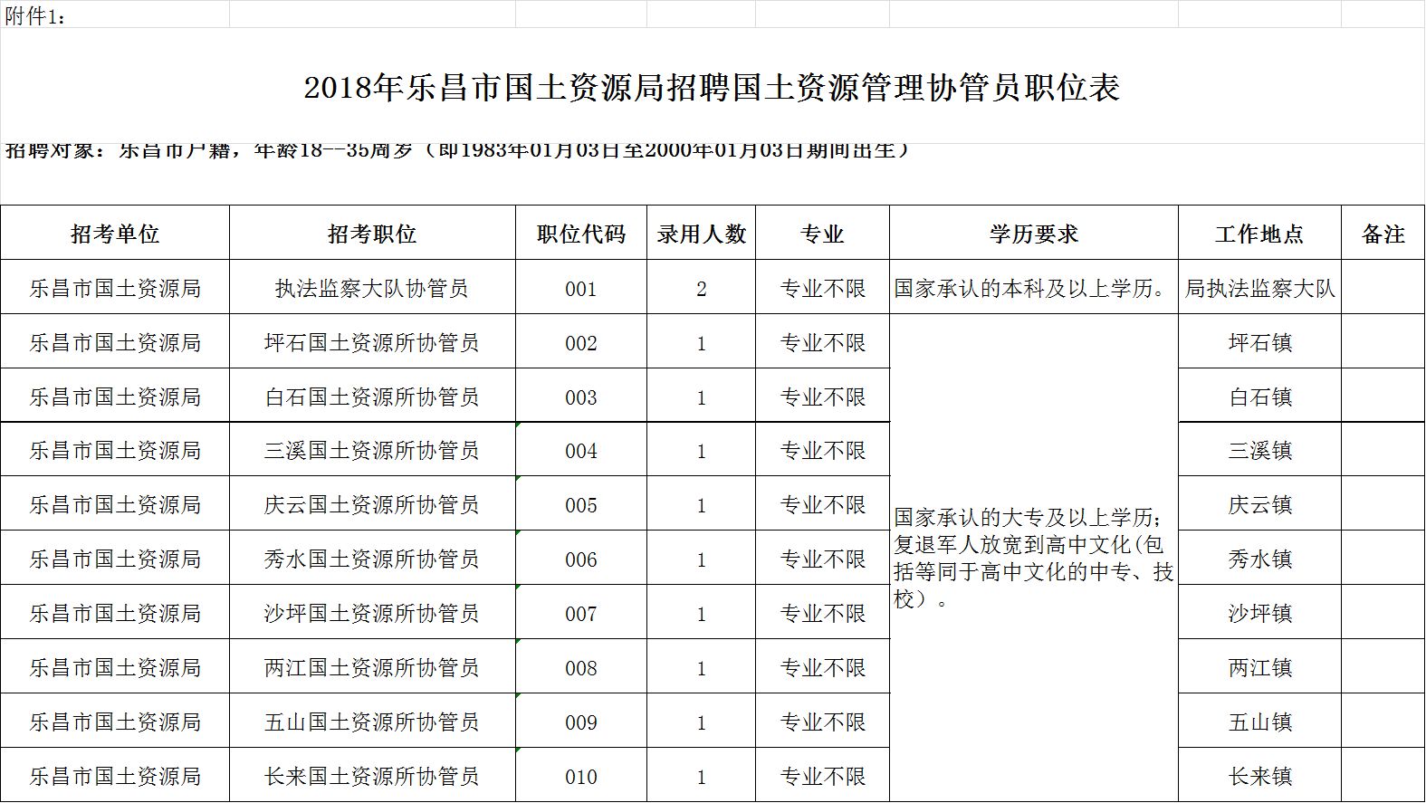 贺州市国土资源局最新招聘启事概览