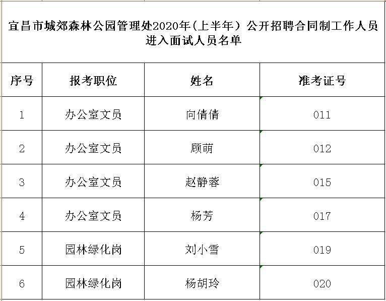 宿州市园林管理局最新招聘启事概览