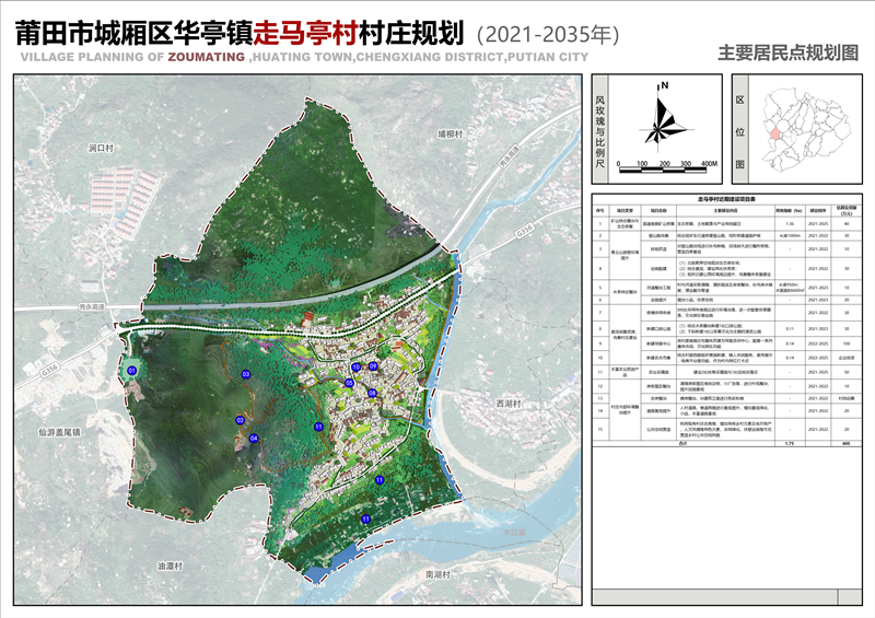 垂铅村全新发展规划揭秘