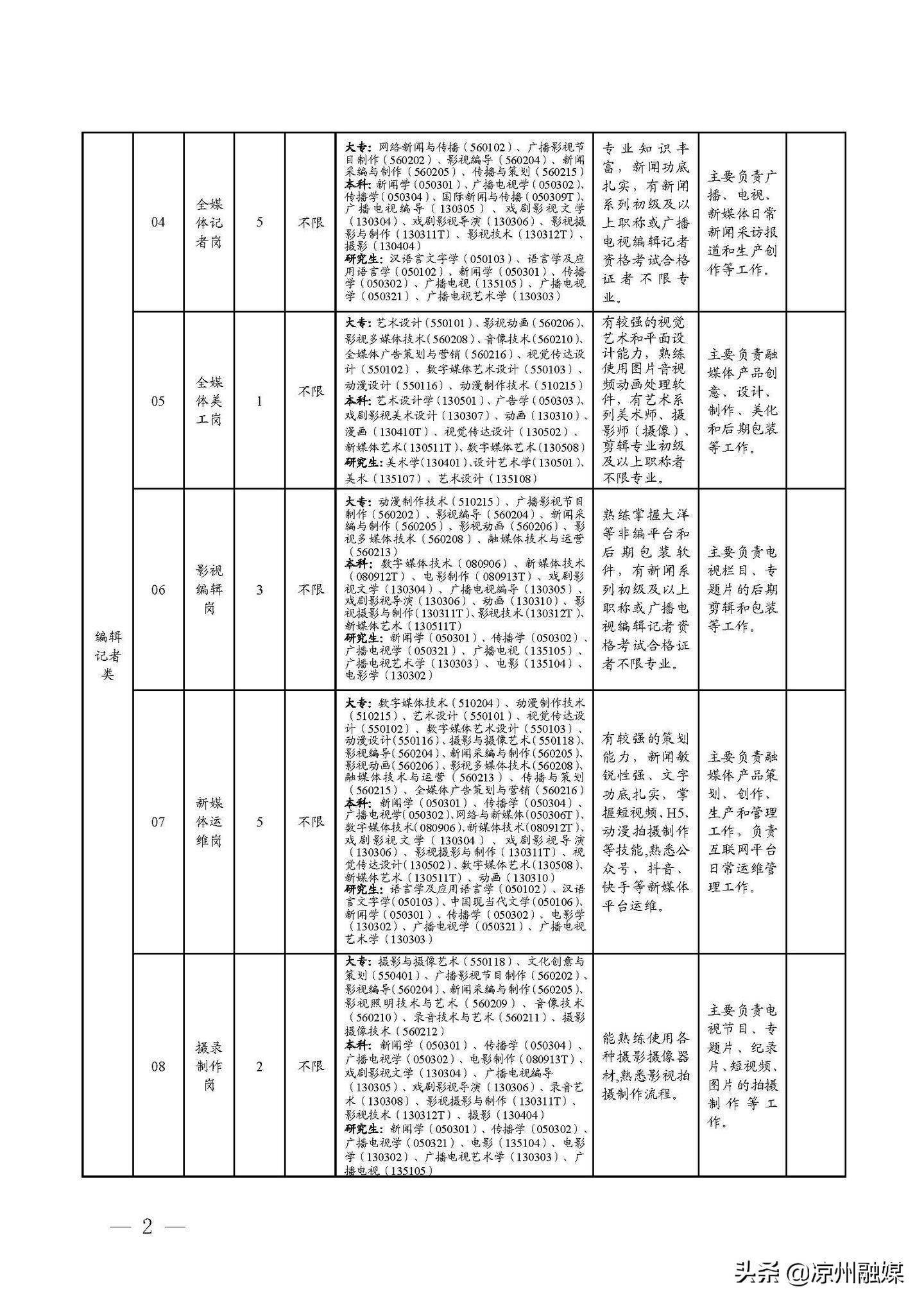 2025年2月4日 第2页