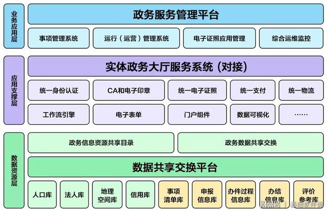 奉新县数据和政务服务局新项目推动数字化转型，优化政务服务体验