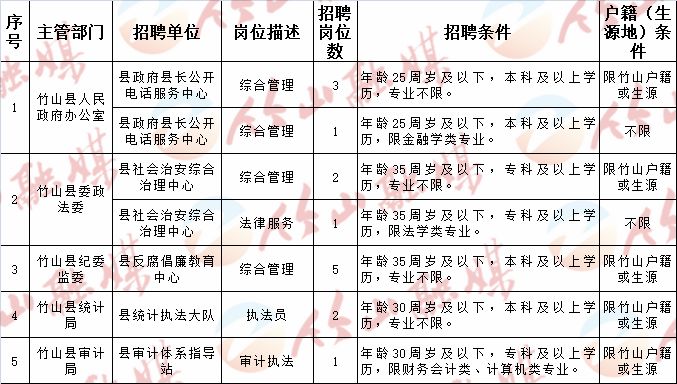 炎陵县计划生育委员会最新招聘信息与动态更新