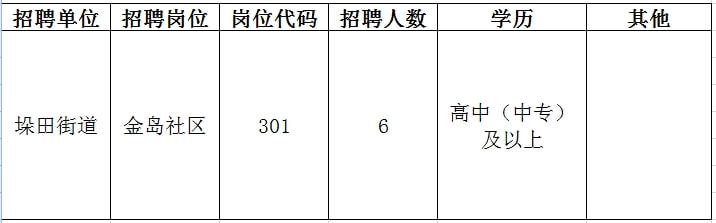 沙湾镇最新招聘信息全面解析